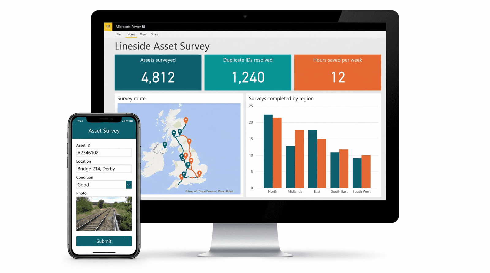 Lineside asset survey Power BI dashboard with a survey route map and regional charts, next to a mobile field capture app
